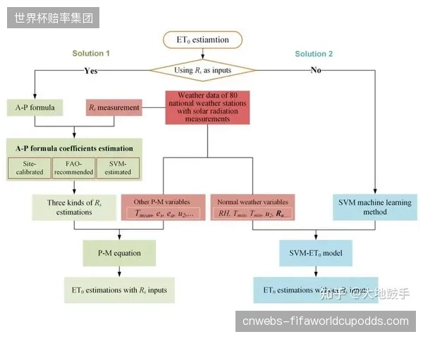 数据模型看好西班牙前景，但高原与高温是模型无法完全量化的变数。