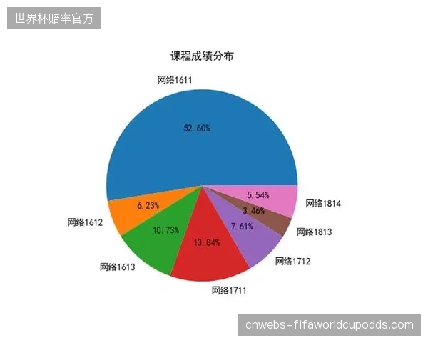 数据分析师提供的职业生涯轨迹模拟，已成为影响欧洲顶级俱乐部转会决策的关键变量